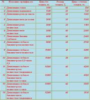 Шугаринг сахарная депиляция