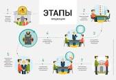 Юридические услуги,  медиация