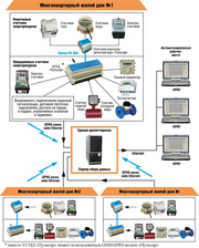 Диспетчеризация счетчиков